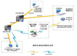 物聯(lián)網(wǎng)TTS技術(shù)與大數(shù)據(jù)處理在感知會(huì)展信息服務(wù)系統(tǒng)中的融合與運(yùn)維實(shí)踐